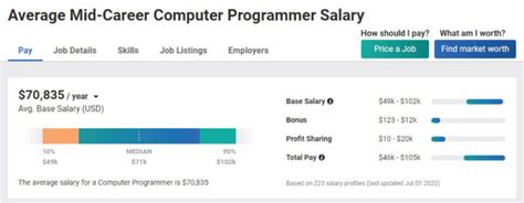 average salary of a game programmer|in and out burgers payscale.